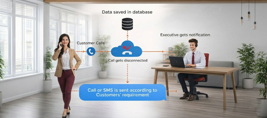 SMS Service Provider Company in India